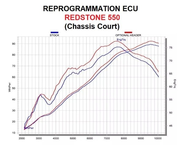 Reprogrammation ECU